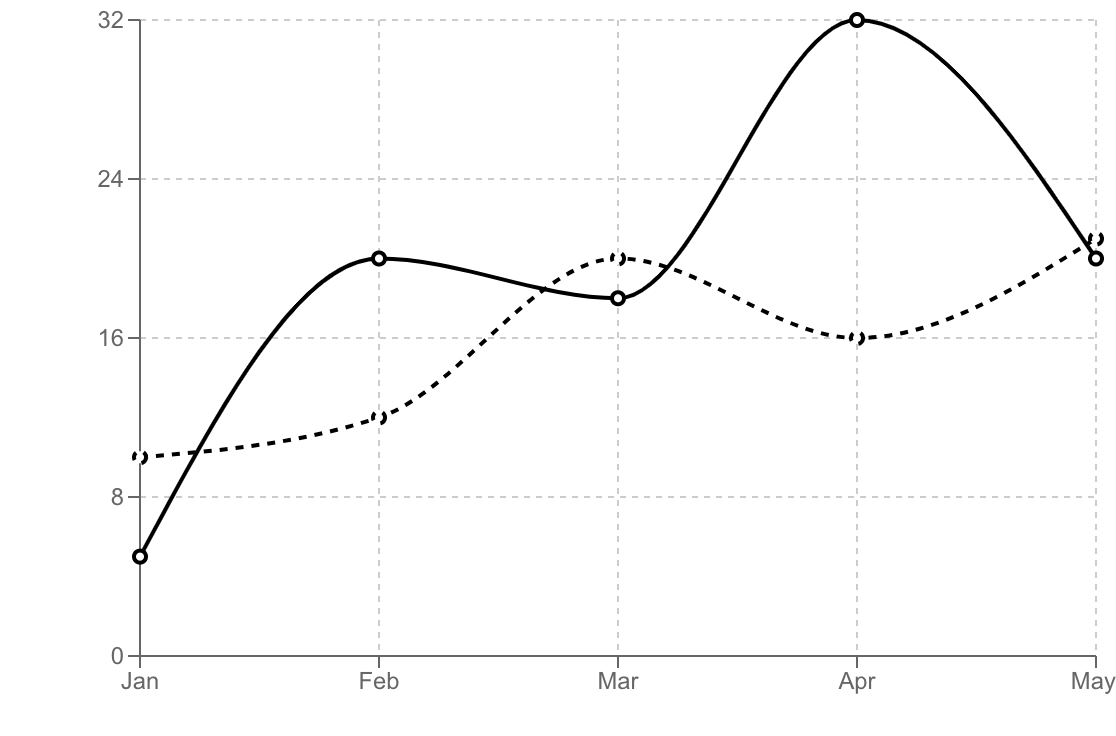 グラフでの実線・破線の使い分け